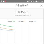 [EXO] ✔01:35 5분차트 3위예측  2프로<b>차이</b>