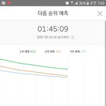 [EXO] ✔01:45 5분차트 3위<b>예측</b> 2프로차이