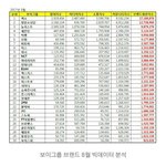 <b>뉴이스트</b> ㄹㅇ개쩌넹