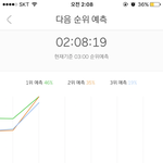 [EXO] <b>점유율</b> 11퍼차 실화야~?
