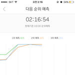 [EXO] 2시 15분 오분차트