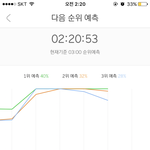 [EXO] 2시 20분 5분 차트