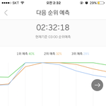 [EXO] 2시 30분 5분 차트