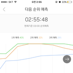 [EXO] 2시 55분 5분 차트