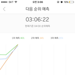 [EXO] 이 와중에 <b>점유율</b>은 왜 또 기대를 갖게 만들어