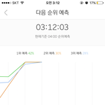 [EXO] 3시 5분 5분 차트
