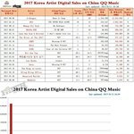 2017 중국 <b>QQ뮤직</b> 한국가수 매출순위