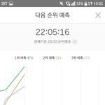 [EXO] @@5분차트 9퍼차이 2위 <b>예측</b>@@