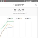 [EXO] ✔10:10 5분차트 <b>2</b>위예측 3위와 <b>1</b>퍼센트차이