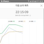 [EXO] ✔10:15 5분차트 3위<b>예측</b> 4퍼센트차이