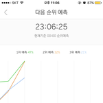 [EXO] 1등이랑 점유율 또 줄었다 등신들아!!!!!!!!!!