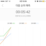 [EXO] 1등이랑 <b>점유율</b> 또 줄음 ㅋㅋㅋㅋㅋㅋㅋㅋㅋㅋㅋㅋㅋ