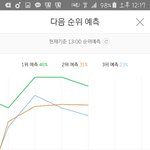 [EXO] 3위<b>예측</b>이다 하띵하자