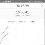 [EXO] 지금 <b>예측</b>2위임ㅇㅇ
