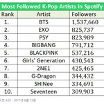 [방탄소년단] @@@또 1위했어!!@@@