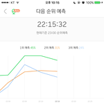 [EXO] 15분 <b>그래프</b>