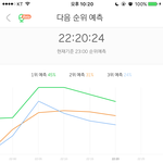 [EXO] 20분 <b>그래프</b>