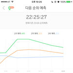 [EXO] 25분 그래프 5분차트 <b>아웃</b>임