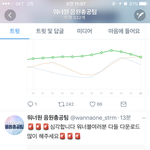 [박지훈] ###무조건 스밍### 초비상이래
