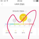 [뉴이스트] 우리 서수 <b>순위</b> 대박