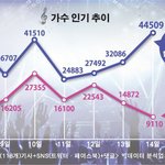 [EXO] 우린 욕을먹고 <b>버즈</b>량을 획득했다