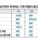 [댓글부탁해] <b>블러셔</b> 추천 해줘라!ㅎㅎ