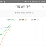 [EXO] 1위랑 차이 9퍼밖에 안나긴한데