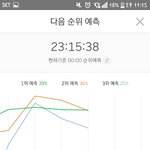 [EXO] @@15분차트 11퍼차이 3위 <b>예측</b>@@