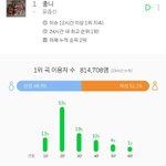 와 윤종신..이용자수 실화임..?