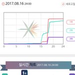 [EXO] 뉴나라 그래프에서 <b>코</b>밥이 본거 조카 오랜만