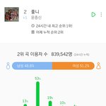 [EXO] <b>윤종</b>갓 이용자수 개오진다
