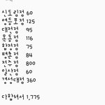 [EXO] 지금 각지역 남은재고 합해봤자 <b>만단</b>위도 안되는데