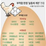 [드루와] (<b>필독</b>)살충제 계란 번호 리스트