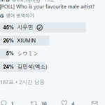 [시우민] 온갖 투표에 질리기 시작한 시우민팬들이 급기야... ㅋㅋㅋ