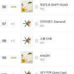 [EXO] 우리 내일 일간 로꼬기들 차트<b>아웃</b> 각이냐