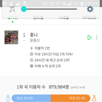 [EXO] ㅎㄹ 1위곡 이용자수 미쳤어