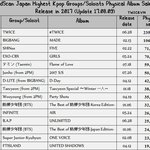 [EXO] 와중에 첸백시 걸즈 판매량 봄?