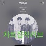 [뉴이스트] 2시차트(큰<b>변동</b>없음)