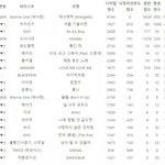 [EXO] 우리 음악<b>은행</b> 3위