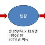 사업 완젼 말아먹었어요... ㅜㅜ... 한강 가야 하나요ㅠㅠ