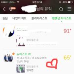 [뉴이스트] 진심으로 칭찬해