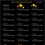 [방탄소년단] 압도적 조회수 뿜뿜