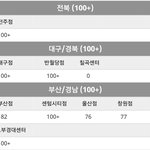[EXO] 쿨트 재고 <b>현황</b>