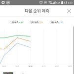[EXO] <b>예측</b>3위