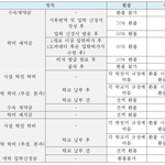 [개깊은빡침] 유학원 선택시 주의할점입니다.(전 당했어요)