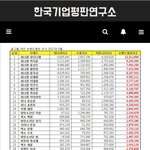 [EXO] 카이 <b>꼴찌</b>네