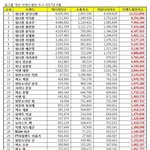 [드루와] 여돌 남돌 8월 브랜드<b>평판</b>