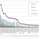 [워너원] 브랜드<b>평판</b> 1-11위 다 워너원