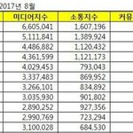 [워너원] 워너원 개인 브랜드 <b>평판</b>지수