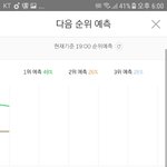[워너원] 우리 <b>순우</b>ㅣ 실화냐....